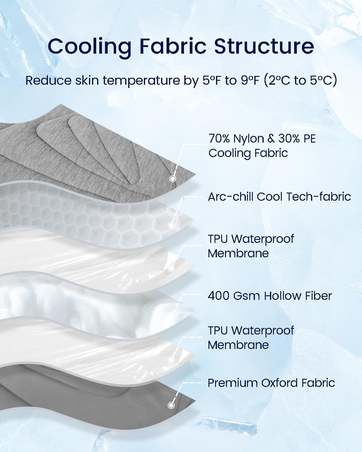 Dog Cooling Mat, 40" X 27" Medium, Cooling Pad Waterproof, Pet Cool Mats for Dogs and Cats Use in Crate, Tunk, Camping, Outdoors, Portable, Machine Washable, Durable, Pebble Gray